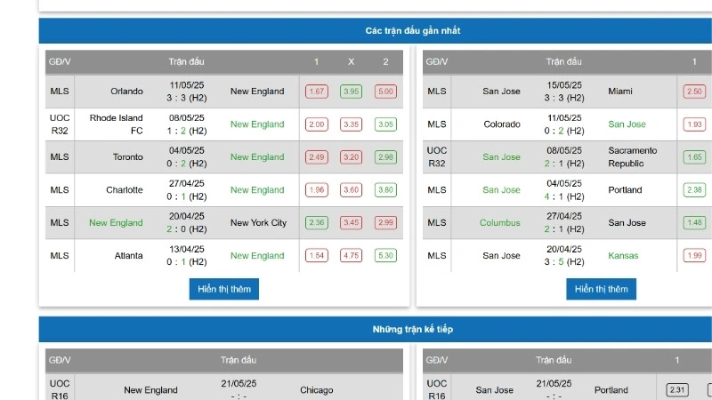 Các loại kèo nhà cái phổ biến người chơi nên biết